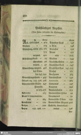 Vollständiges Register