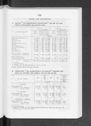 Aussenhandel der Bundesrepublik Deutschland insgesamt und Anteil des Verkehrs über Hamburg 1970 und 1985 bis 1991