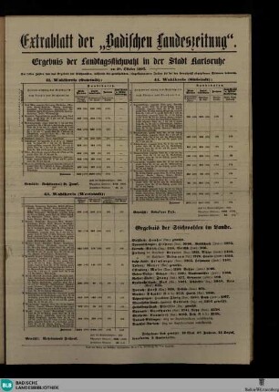 Badische Landes-Zeitung, Extrablatt