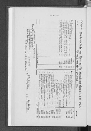 Anlage 11. Pensions-Kasse des Vereins für Handlungs-Commis von 1858.