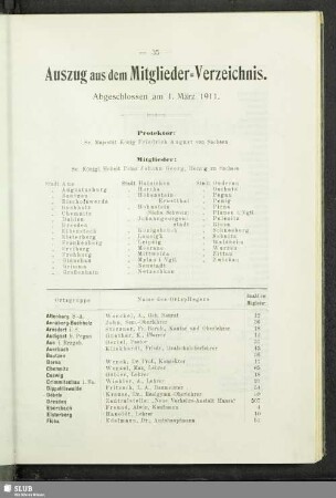 Auszug aus dem Mitglieder-Verzeichnis