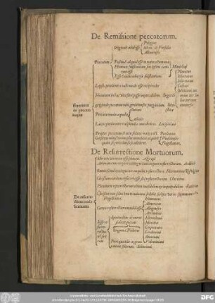 De Remissione peccatorum.