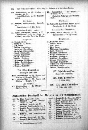 Alphabetisches Verzeichniß der Rectoren an den Gemeindeschulen