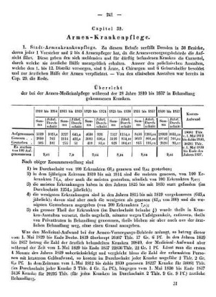Capitel 32. Armen-Krankenpflege.