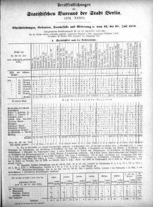 1879,36: 1879. XXXVI