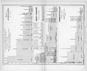 Brief-Verkehr absolut u. relativ