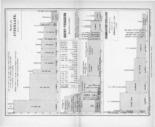 Brief-Verkehr absolut u. relativ
