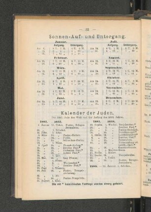 Sonnen-Auf- und Untergang.