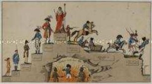 Karikatur auf Napoleons Lebensstationen