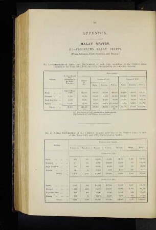 Malay States.