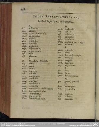 Index Abbreviaturarum, Methodo hujus Operis inservientium