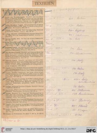 Textilien (Nr. 245-295)