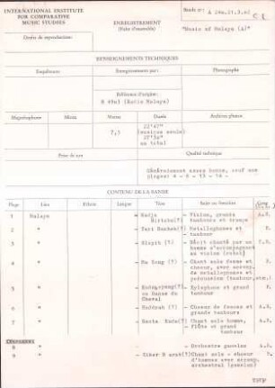 "Music of Malaya (A)"