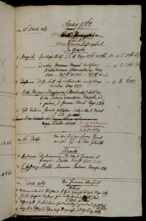 Aus [...] verschrieben, und von Hannover hierher gesandt. - Von dem hiesigen franz. Sprachmeister Hh. Le Duc gekauft. - Von Hannover übersandt.