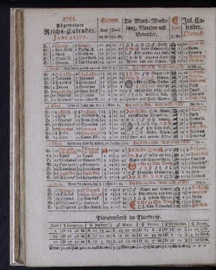 1788. Allgemeiner Reichs-Calender. Januarius.