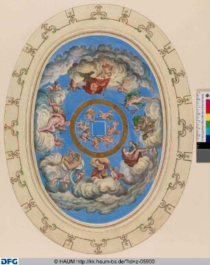 Das Deckengemälde der ehem. Bibliothek Wolfenbüttel