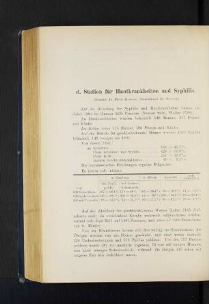 d. Station für Hautkrankheiten und Syphilis.
