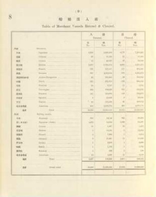 9. Table of merchant vessels entered & cleared