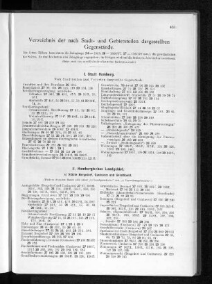 Verzeichnis der nach Stadt- und Gebietsteilen dargestellten Gegenstände.