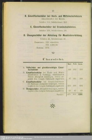 C. Einzelfachschüler bei Grundschullehrern