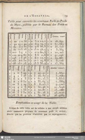 Table pour convertir les nouveaux Poids en Poids de Marc, publiée par le Bureau des Poids et Mesures