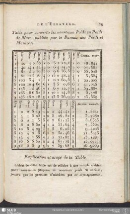 Table pour convertir les nouveaux Poids en Poids de Marc, publiée par le Bureau des Poids et Mesures