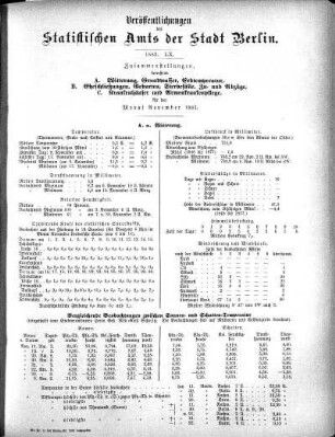 1883,60: 1883. LX