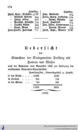 Einwohnerzahl.