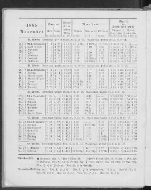 1885. November.