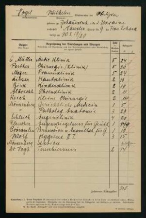 Belegungen Wintersemester 1919/1920