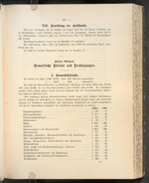 VII. Ausübung der Heilkunde.