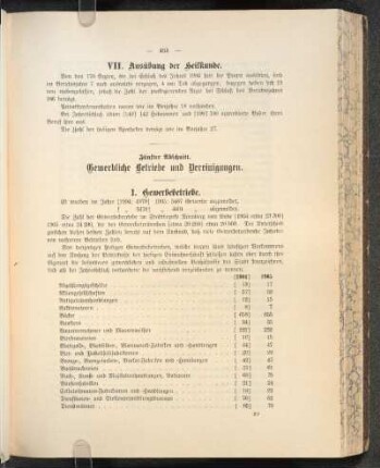 VII. Ausübung der Heilkunde.