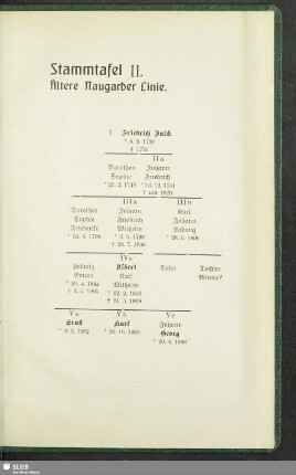 Stammtafel II. Ältere Naugarder Linie