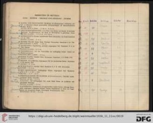 Arbeiten in Metall: Zinn, Kupfer, Bronze und Messing, Silber (Nr. 60-97)