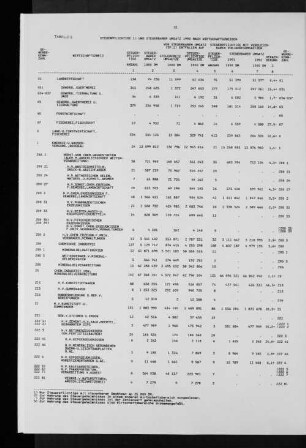 Tabelle 6 Steuerpflichtige und steuerbarer Umsatz 1992 nach Wirtschaftszweigen