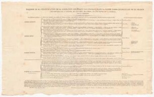Esquisse de la stratification de la formation oolotique dans la partie nord-occidentale de la France.