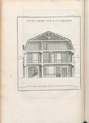 Coupe Prise Sur La Largeur