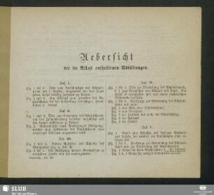 Uebersicht der im Atlas enthaltenen Abbildungen