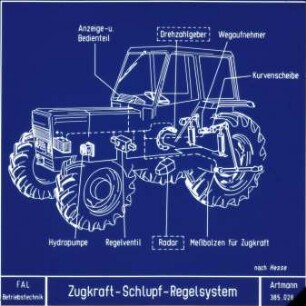 Zugkraft-Schlupf-Regelsystem (nach Hesse)