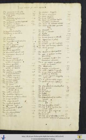 Rubrica secundum ordinem alphabeti (handschriftlich)