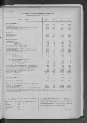 Übersicht 1: Vorläufiges Ergebnis der Bautätigkeit im Jahre 1955