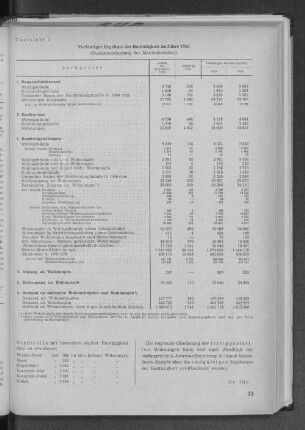 Übersicht 1: Vorläufiges Ergebnis der Bautätigkeit im Jahre 1955