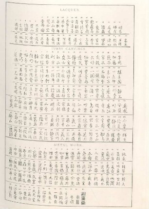 [Signatures on Lacquer, ivory, and metal work. (Facsimile)]
