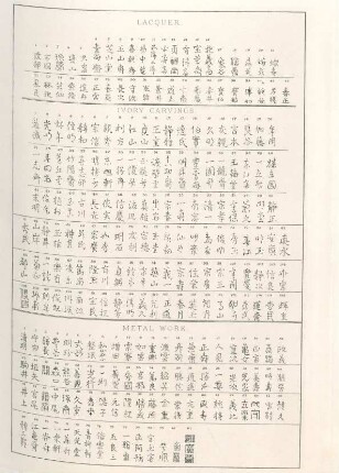 [Signatures on Lacquer, ivory, and metal work. (Facsimile)]