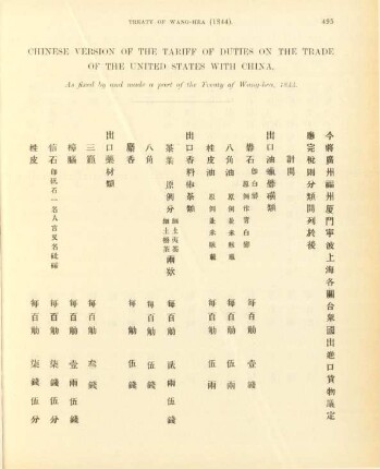 Chinese version of the tariff of duties on the trade of the United States with China