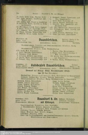 Naundorf b. Gr. mit Rittergut