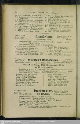 Naundorf b. Gr. mit Rittergut