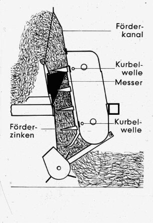Schemazeichnung: Erntetechnik, Ladewagen, Förderrotor