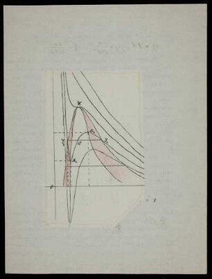 pv-Diagramm