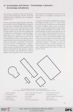 II. Terminologie und Glossar